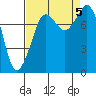 Tide chart for Patos Island, Washington on 2023/09/5