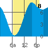 Tide chart for Patos Island, Washington on 2023/09/8