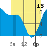 Tide chart for Patos Island, Washington on 2024/05/13