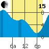 Tide chart for Patos Island, Washington on 2024/05/15