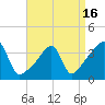 Tide chart for Pawtuxet Cove, Pawtuxet, Narragansett Bay, Rhode Island on 2021/04/16