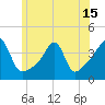Tide chart for Pawtuxet Cove, Pawtuxet, Narragansett Bay, Rhode Island on 2021/06/15