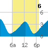 Tide chart for Pawtuxet Cove, Pawtuxet, Narragansett Bay, Rhode Island on 2022/04/6