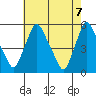 Tide chart for Bulkhead Shoal Channel, Pea Patch Island, Delaware on 2021/05/7