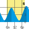 Tide chart for Bulkhead Shoal Channel, Pea Patch Island, Delaware on 2021/06/6