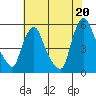 Tide chart for Bulkhead Shoal Channel, Pea Patch Island, Delaware on 2021/07/20