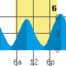 Tide chart for Bulkhead Shoal Channel, Pea Patch Island, Delaware on 2021/07/6