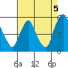 Tide chart for Bulkhead Shoal Channel, Pea Patch Island, Delaware on 2021/08/5