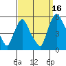 Tide chart for Bulkhead Shoal Channel, Pea Patch Island, Delaware on 2021/09/16
