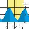 Tide chart for Bulkhead Shoal Channel, Pea Patch Island, Delaware on 2022/04/11