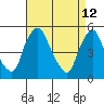 Tide chart for Bulkhead Shoal Channel, Pea Patch Island, Delaware on 2022/04/12