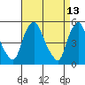 Tide chart for Bulkhead Shoal Channel, Pea Patch Island, Delaware on 2022/04/13