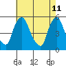 Tide chart for Bulkhead Shoal Channel, Pea Patch Island, Delaware on 2022/05/11