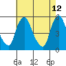 Tide chart for Bulkhead Shoal Channel, Pea Patch Island, Delaware on 2022/05/12