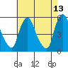 Tide chart for Bulkhead Shoal Channel, Pea Patch Island, Delaware on 2022/05/13