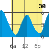 Tide chart for Bulkhead Shoal Channel, Pea Patch Island, Delaware on 2022/06/30