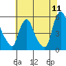 Tide chart for Bulkhead Shoal Channel, Pea Patch Island, Delaware on 2022/07/11