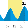 Tide chart for Bulkhead Shoal Channel, Pea Patch Island, Delaware on 2022/09/21