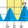 Tide chart for Bulkhead Shoal Channel, Pea Patch Island, Delaware on 2023/07/13