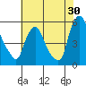 Tide chart for Bulkhead Shoal Channel, Pea Patch Island, Delaware on 2023/07/30