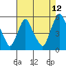 Tide chart for Bulkhead Shoal Channel, Pea Patch Island, Delaware on 2023/08/12