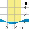 Tide chart for Pearlington, Pearl River, Mississippi on 2021/01/10