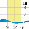 Tide chart for Pearlington, Pearl River, Mississippi on 2021/01/15
