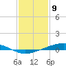 Tide chart for Pearlington, Pearl River, Mississippi on 2021/01/9