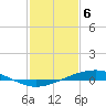 Tide chart for Pearlington, Pearl River, Mississippi on 2021/02/6