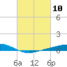 Tide chart for Pearlington, Pearl River, Mississippi on 2021/03/10