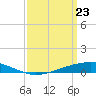 Tide chart for Pearlington, Pearl River, Mississippi on 2021/03/23