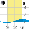 Tide chart for Pearlington, Pearl River, Mississippi on 2021/03/5