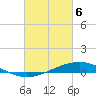 Tide chart for Pearlington, Pearl River, Mississippi on 2021/03/6