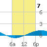 Tide chart for Pearlington, Pearl River, Mississippi on 2021/03/7