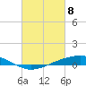 Tide chart for Pearlington, Pearl River, Mississippi on 2021/03/8