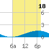 Tide chart for Pearlington, Pearl River, Mississippi on 2021/05/18