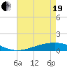 Tide chart for Pearlington, Pearl River, Mississippi on 2021/05/19