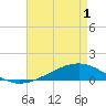 Tide chart for Pearlington, Pearl River, Mississippi on 2021/05/1