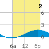 Tide chart for Pearlington, Pearl River, Mississippi on 2021/05/2