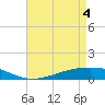Tide chart for Pearlington, Pearl River, Mississippi on 2021/05/4