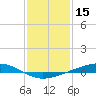 Tide chart for Pearlington, Pearl River, Mississippi on 2022/01/15