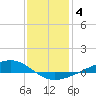 Tide chart for Pearlington, Pearl River, Mississippi on 2022/01/4