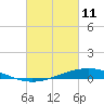 Tide chart for Pearlington, Pearl River, Mississippi on 2022/03/11