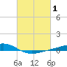 Tide chart for Pearlington, Pearl River, Mississippi on 2022/03/1
