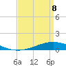 Tide chart for Pearlington, Pearl River, Mississippi on 2022/04/8