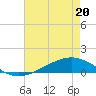 Tide chart for Pearlington, Pearl River, Mississippi on 2022/05/20