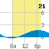 Tide chart for Pearlington, Pearl River, Mississippi on 2022/05/21