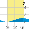 Tide chart for Pearlington, Pearl River, Mississippi on 2022/05/7