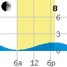 Tide chart for Pearlington, Pearl River, Mississippi on 2022/05/8