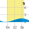Tide chart for Pearlington, Pearl River, Mississippi on 2022/06/5